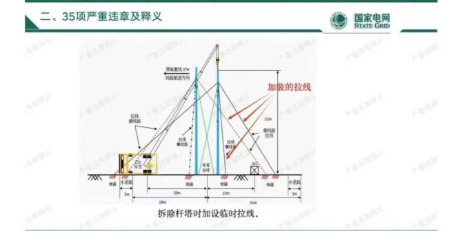 強化(huà)紅線意識  常敲安全警鐘(zhōng)	             