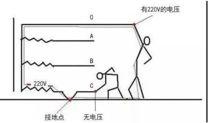 科普|常見零線帶電的(de)原因及解決辦法