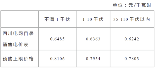 資訊|轉供電收費，你合規了(le)嗎？